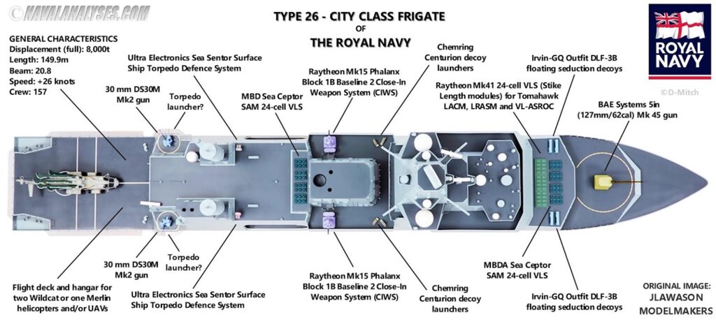 Class of discount 26 1s